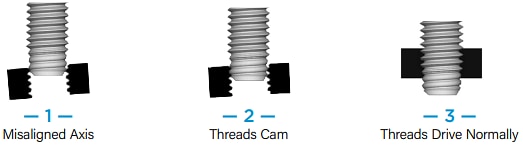 PEM PF11™/PF12™/PF11M™/PF12M™ Captive Panel Screws PEM PF11™/PF12™/PF11M™/PF12M™ Captive Panel Screws